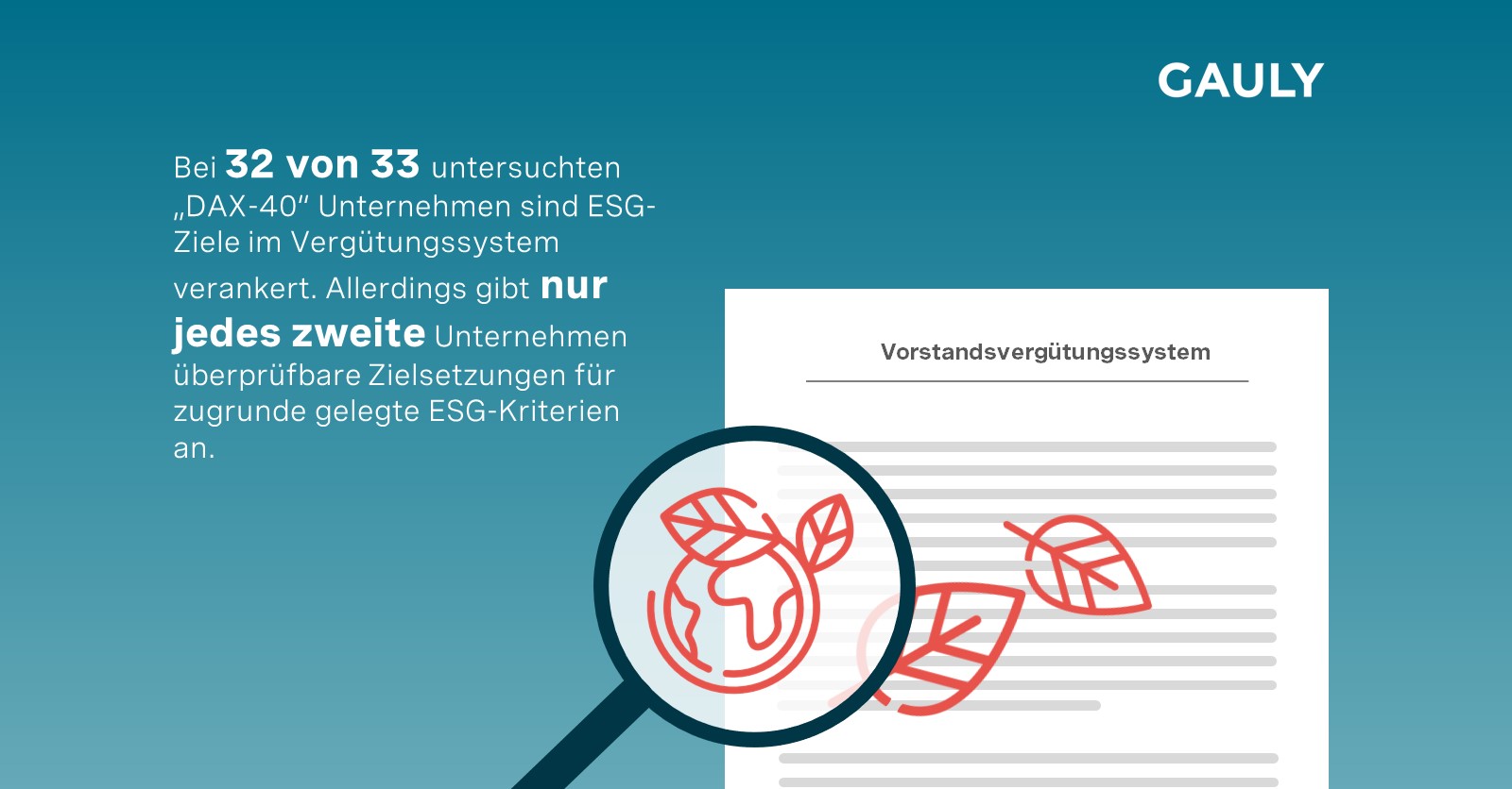 Vorstandsvergütung nach ARUG II: ESG hält Einzug – Transparenz noch ausbaufähig